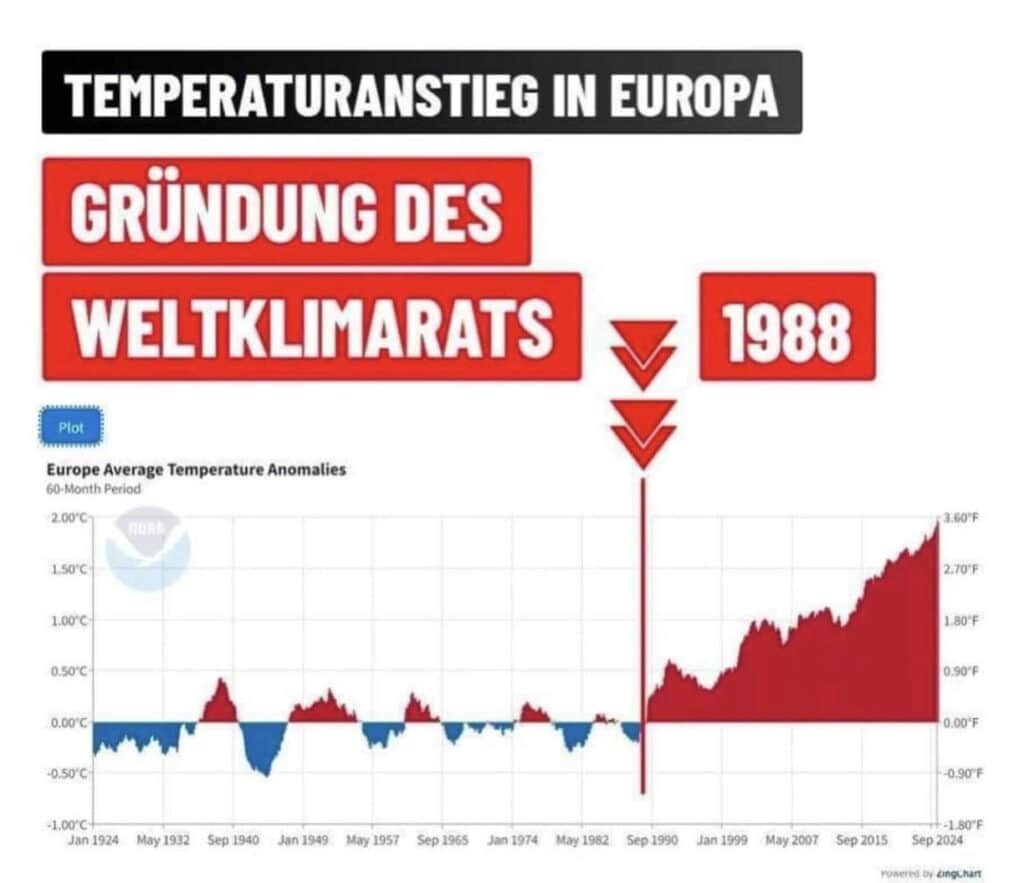 „Die Erde erwärmt sich seit 1988“ - Echt jetzt?! Greenkama